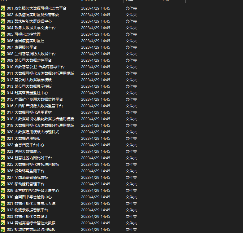 235f54bbd08a68ee7dab775c6fa04dbd 107套全行业大屏大数据展示静态模板