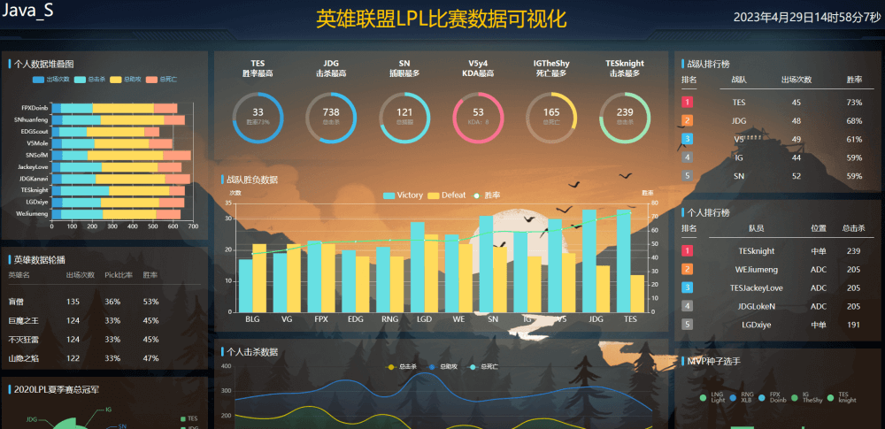 107套全行业大屏大数据展示静态模板