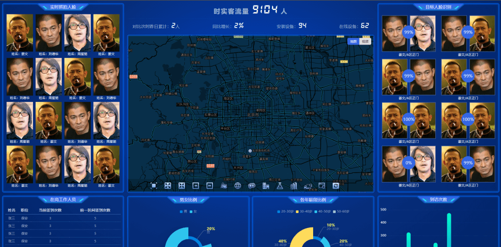 ae95a536e42f8706432822a4da6681fd 107套全行业大屏大数据展示静态模板