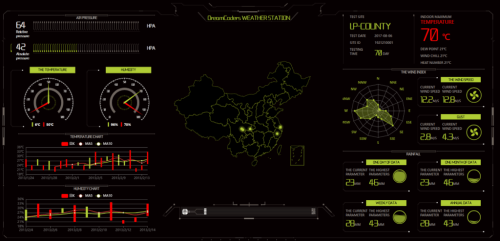 107套全行业大屏大数据展示静态模板